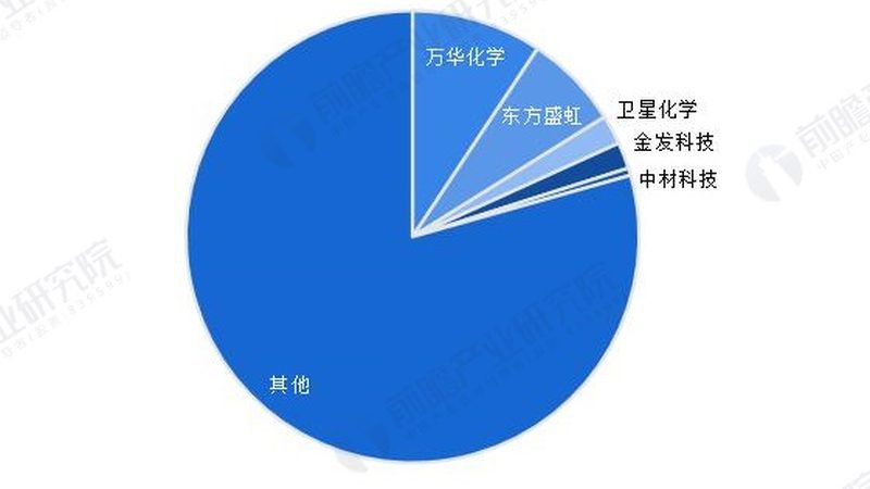 改性塑料：如何选择上海优质供应商**