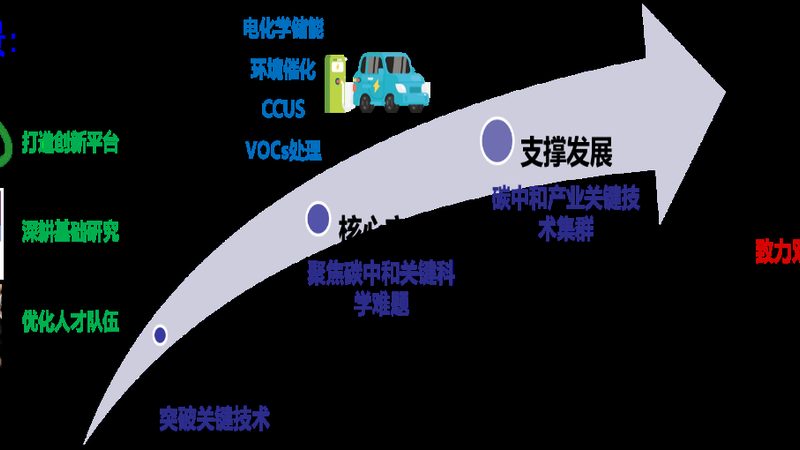 广东涂料树脂批发价格背后的行业逻辑
